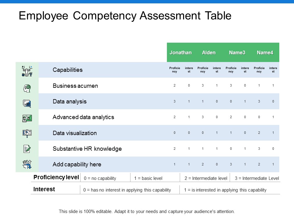 Employee Competency Assessment Table Ppt PowerPoint Presentation Icon Graphic Tips