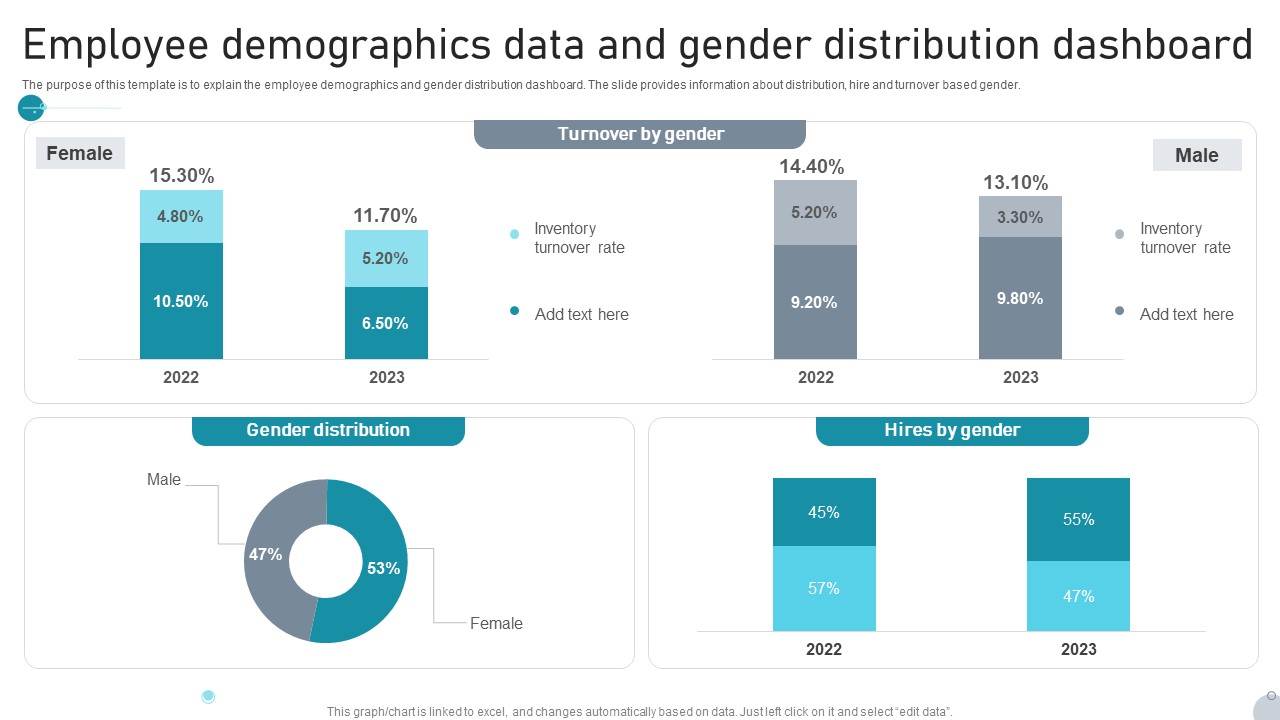 Employee Demographics Data And Gender Distribution Dashboard Topics PDF