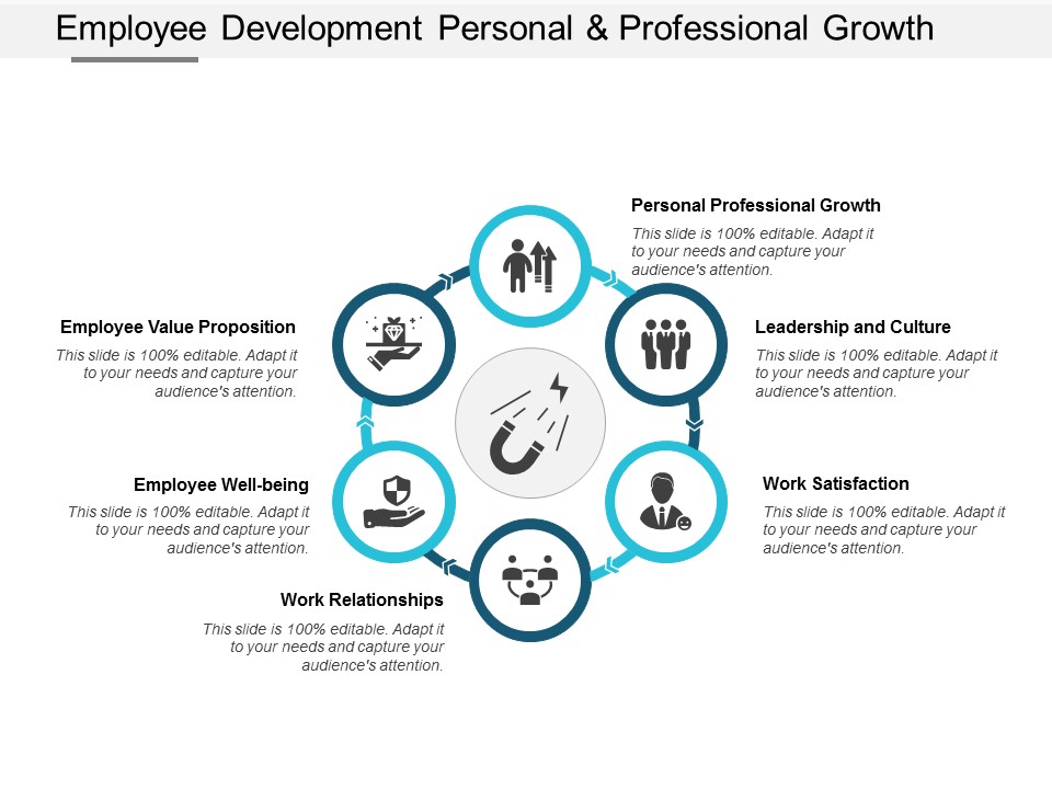 Employee Development Personal And Professional Growth Ppt Powerpoint Presentation File Format Ideas