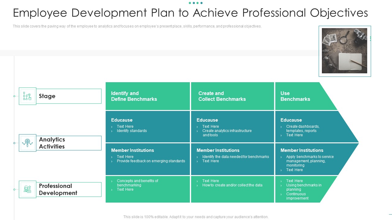Employee Development Plan To Achieve Professional Objectives Formats PDF