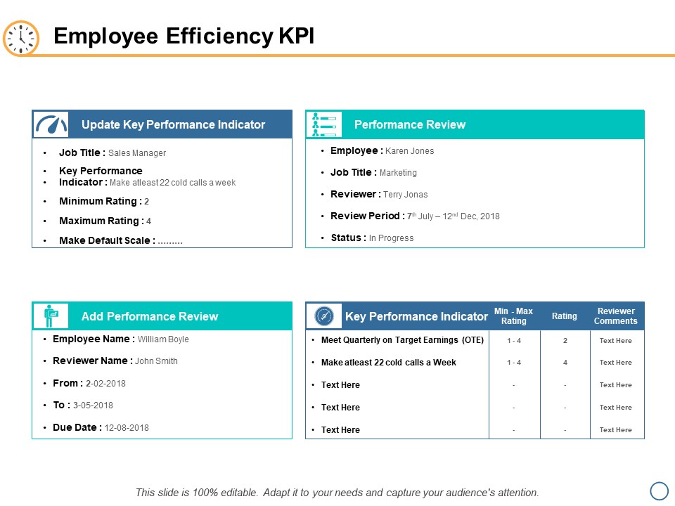 Employee Efficiency KPI Ppt PowerPoint Presentation File Ideas