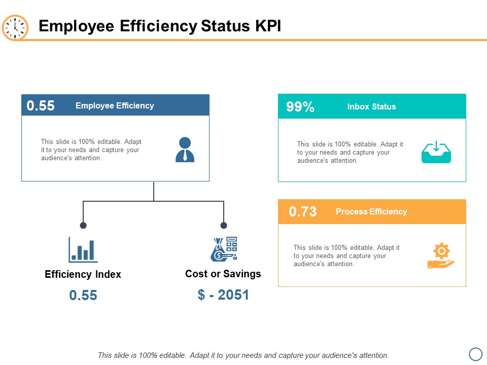 Employee Efficiency Status KPI Planning Ppt PowerPoint Presentation Show Visual Aids