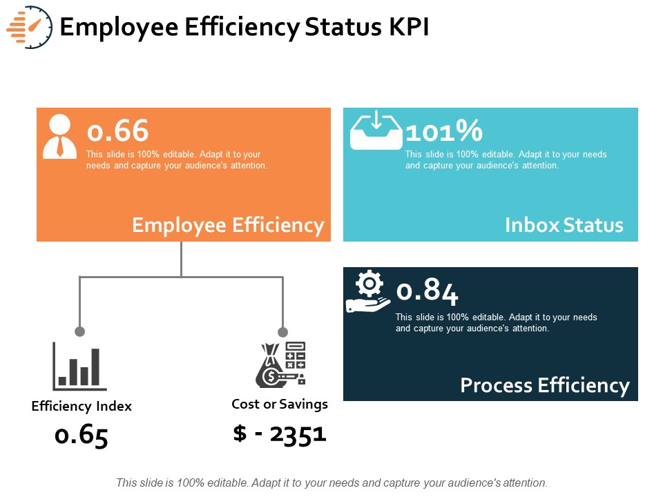 Employee Efficiency Status KPI Ppt PowerPoint Presentation Infographics Images
