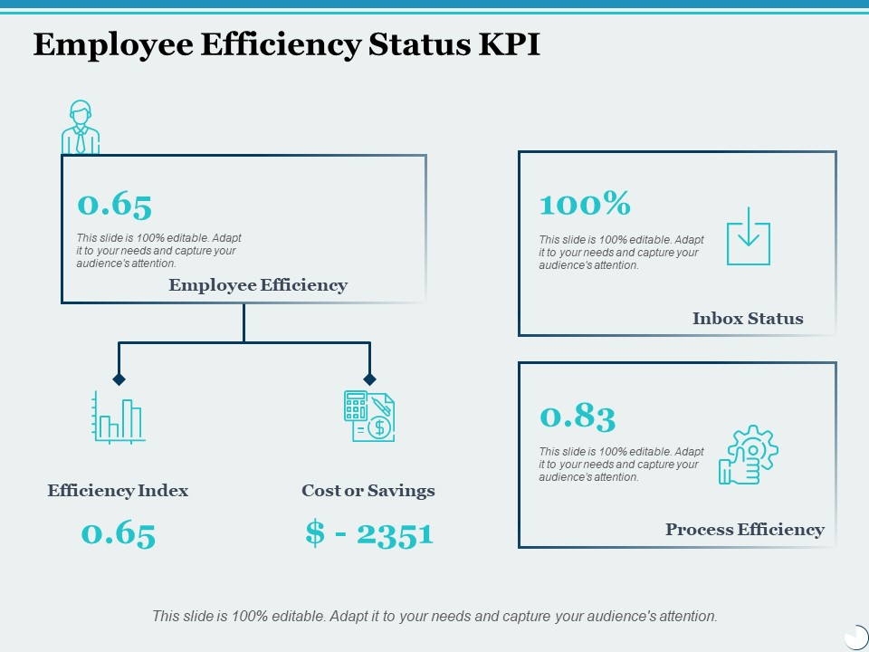 Employee Efficiency Status Kpi Ppt PowerPoint Presentation Summary Brochure
