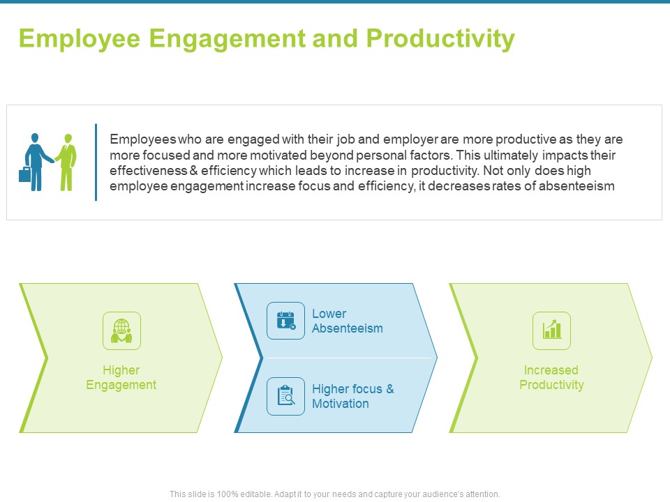 Employee Engagement Activities Company Success Employee Engagement And Productivity Guidelines PDF