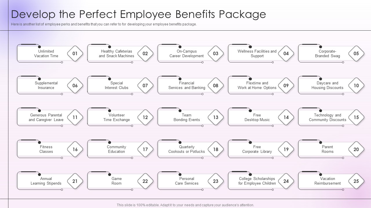 Employee Engagement And Satisfaction Strategies Develop The Perfect Employee Benefits Package Designs PDF