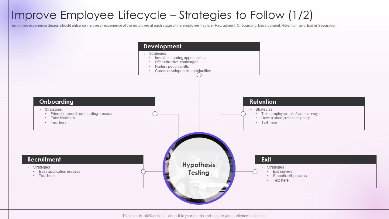 Employee Engagement And Satisfaction Strategies Improve Employee Lifecycle Strategies To Follow Icons PDF