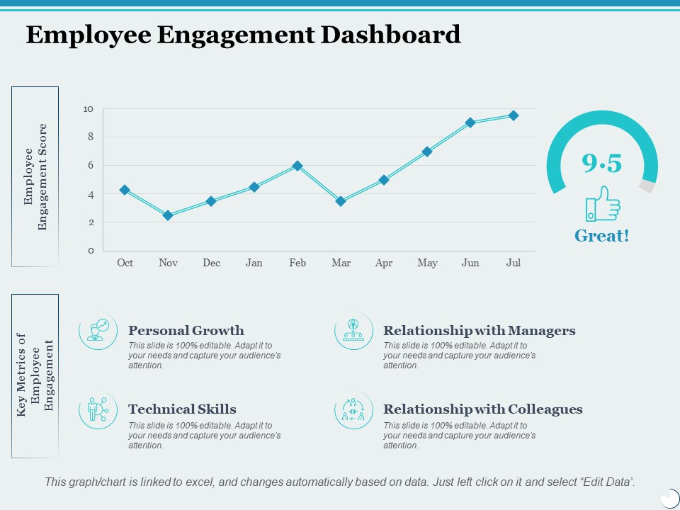 Employee Engagement Dashboard Ppt PowerPoint Presentation Inspiration Format
