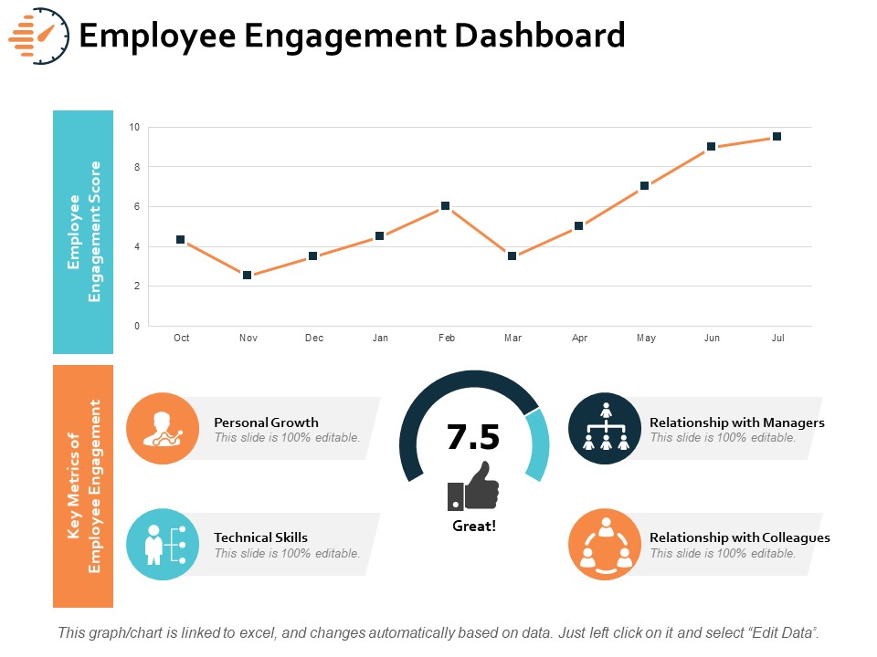 Employee Engagement Dashboard Ppt PowerPoint Presentation Layouts Inspiration