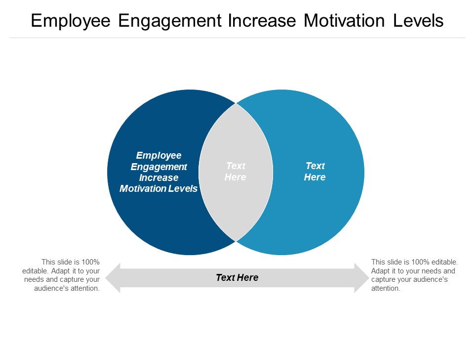 Employee Engagement Increase Motivation Levels Ppt PowerPoint Presentation Ideas Topics