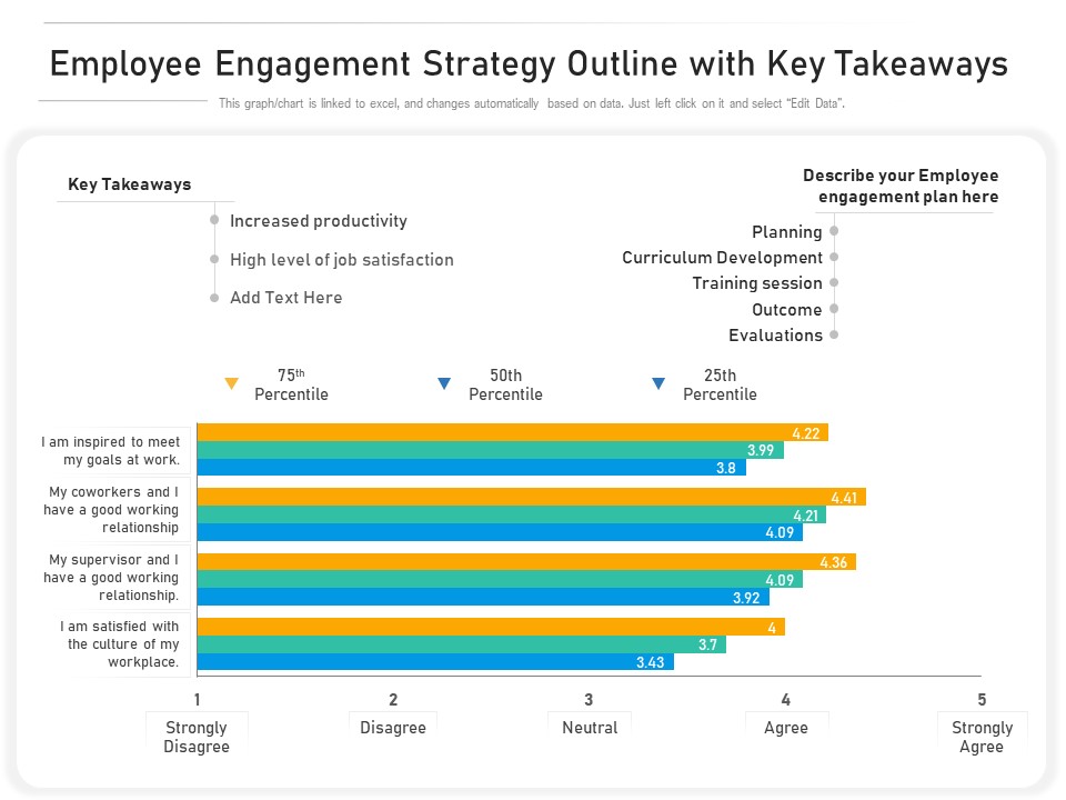 Employee Engagement Strategy Outline With Key Takeaways Ppt PowerPoint Presentation Gallery Slides PDF