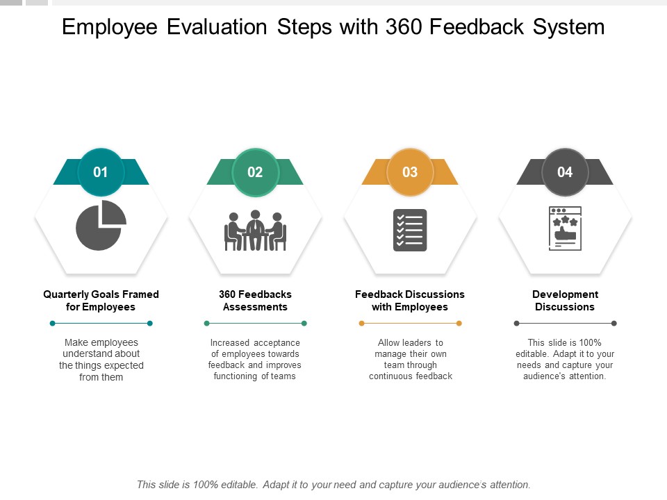 Employee Evaluation Steps With 360 Feedback System Ppt PowerPoint Presentation Infographics Gallery
