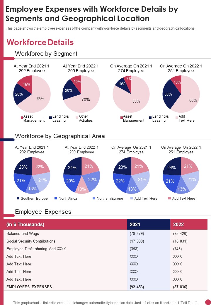 Employee Expenses With Workforce Details By Segments And Geographical Location Template 283 One Pager Documents