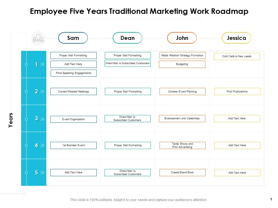 Employee Five Years Traditional Marketing Work Roadmap Download