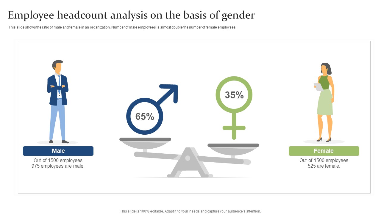 Employee Headcount Analysis On The Basis Of Gender Ppt PowerPoint Presentation Ideas Layout PDF