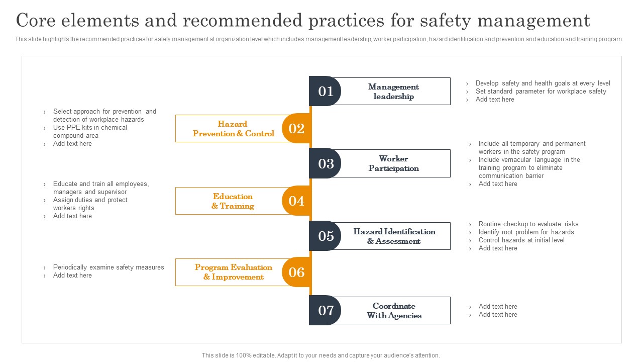 Employee Health And Safety Core Elements And Recommended Practices For Safety Diagrams PDF