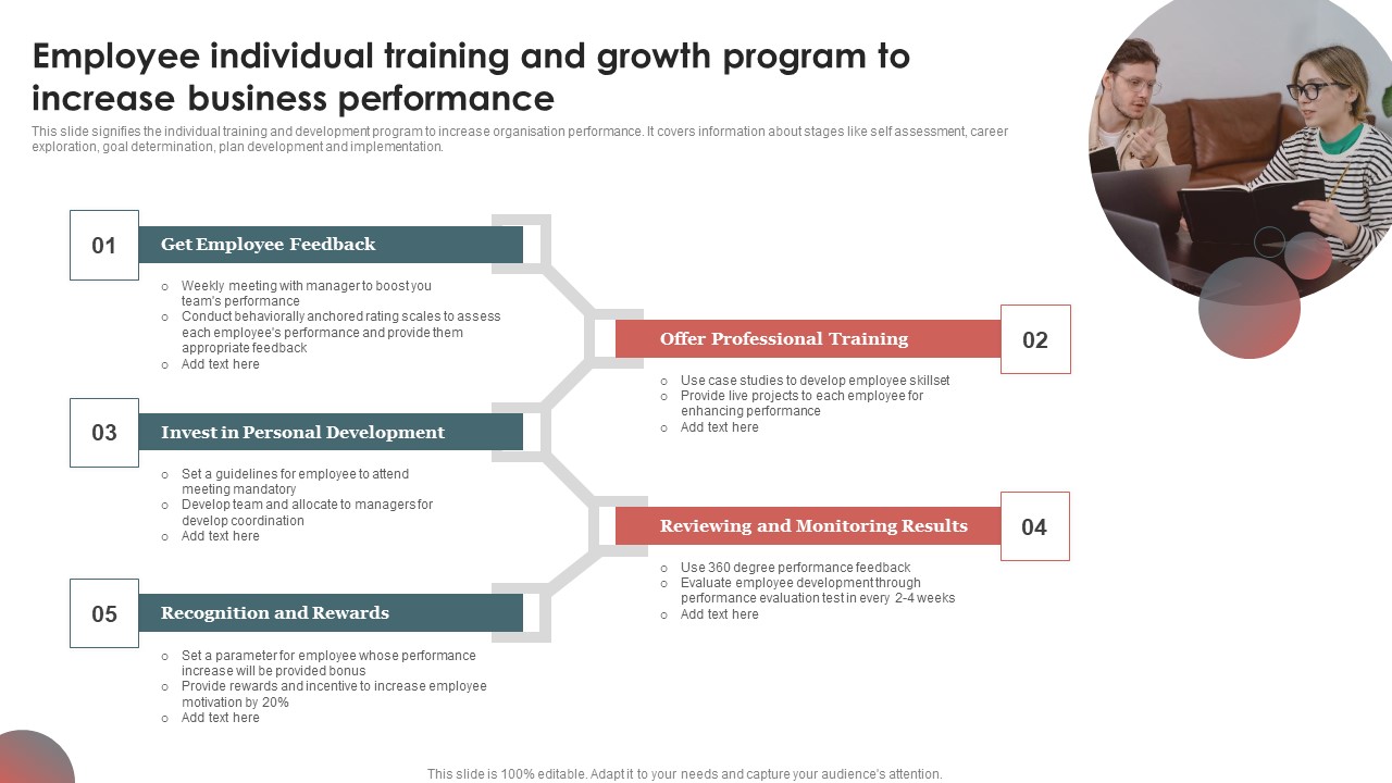 Employee Individual Training And Growth Program To Increase Business Performance Summary PDF