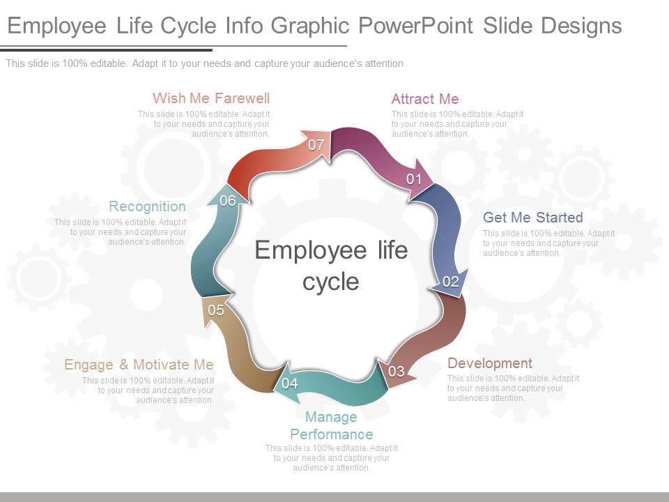 Employee Life Cycle Info Graphic Powerpoint Slide Designs