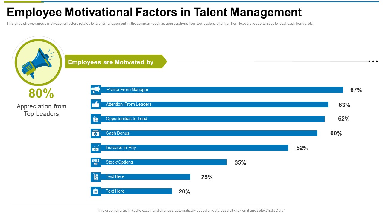 Employee Motivational Factors In Talent Management Ppt Professional Portfolio PDF