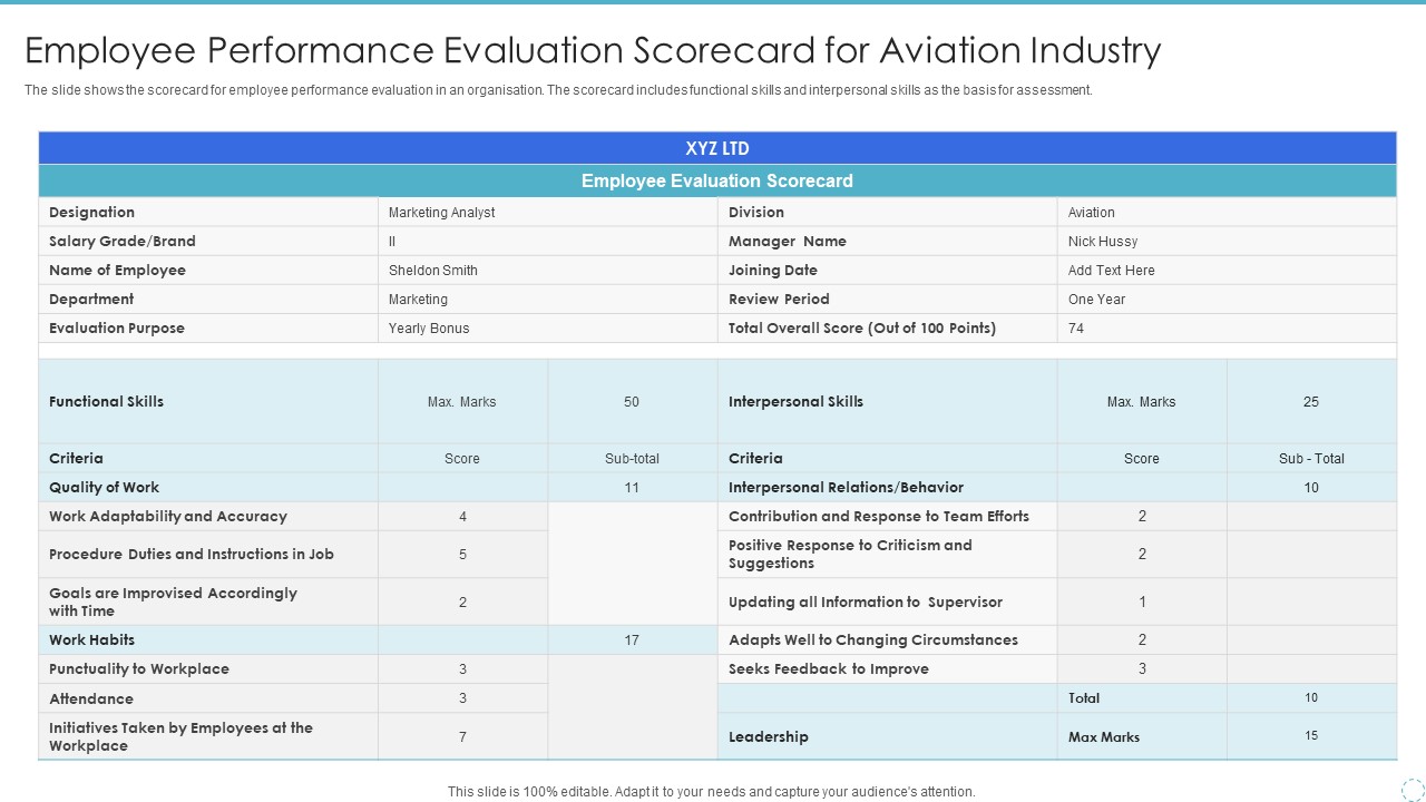 Employee Performance Evaluation Scorecard For Aviation Industry Download PDF