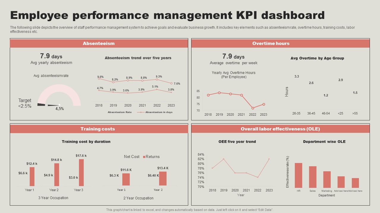 Employee Performance Management KPI Dashboard Structure PDF