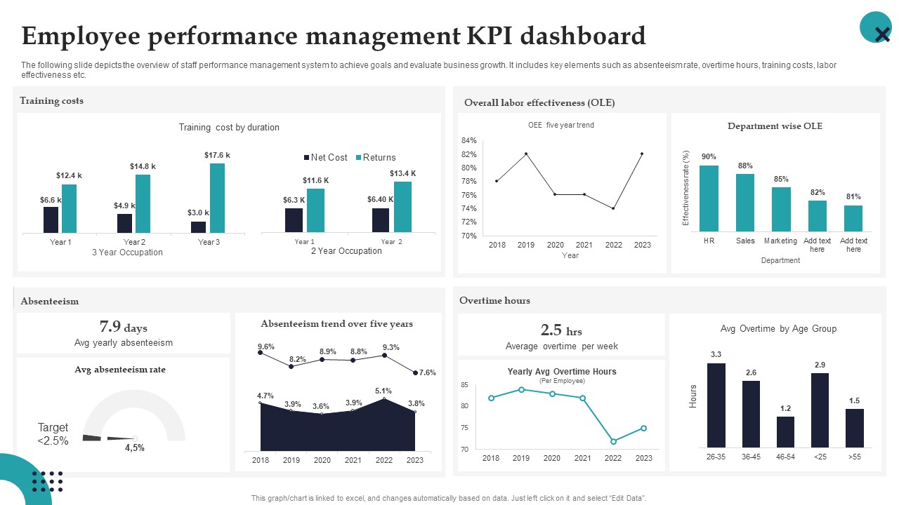 Employee Performance Management Kpi Dashboard Employee Performance Management Portrait PDF