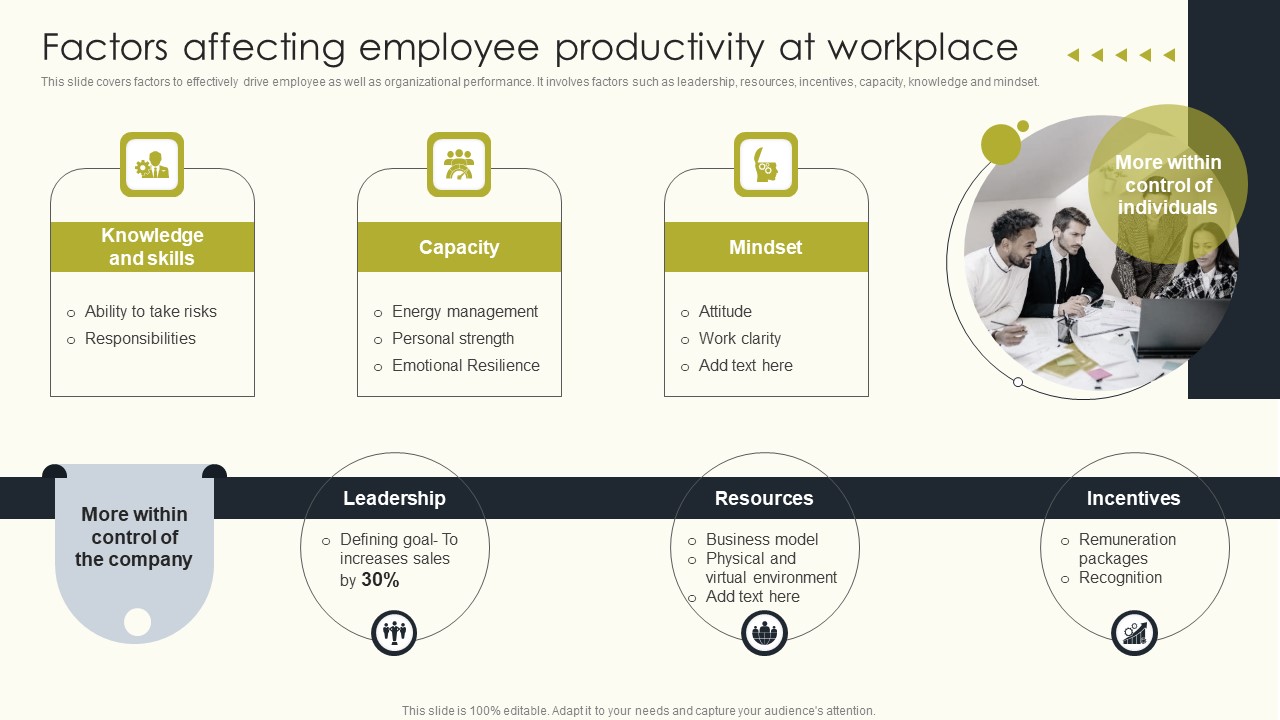 Employee Performance Management To Enhance Organizational Growth Factors Affecting Employee Demonstration PDF