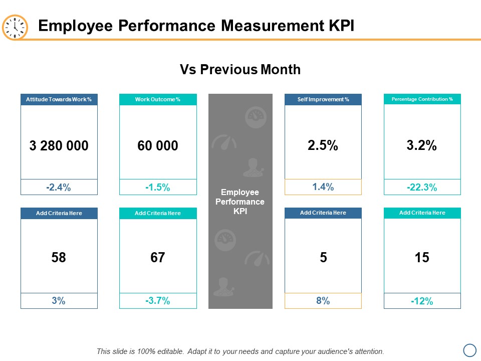 Employee Performance Measurement KPI Ppt PowerPoint Presentation Inspiration Influencers