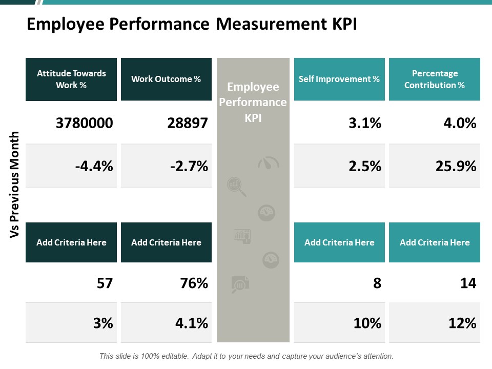 Employee Performance Measurement Kpi Ppt PowerPoint Presentation Slides Maker