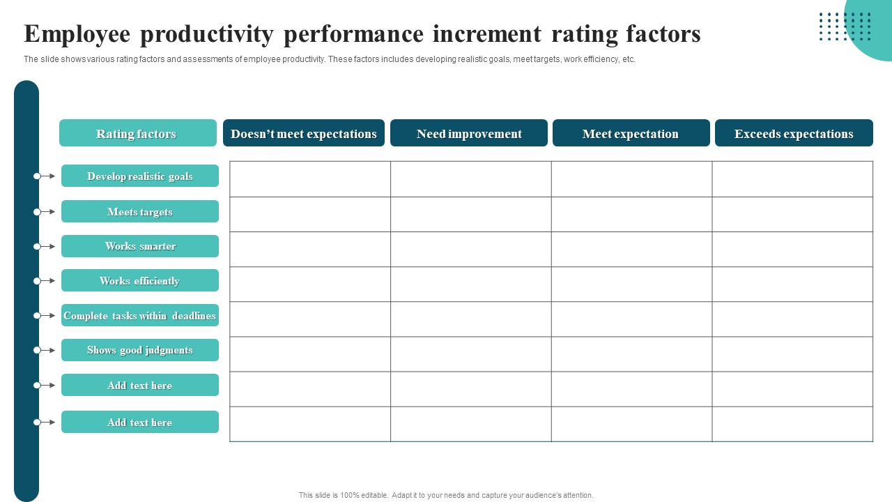 Employee Productivity Performance Increment Rating Factors Slides PDF