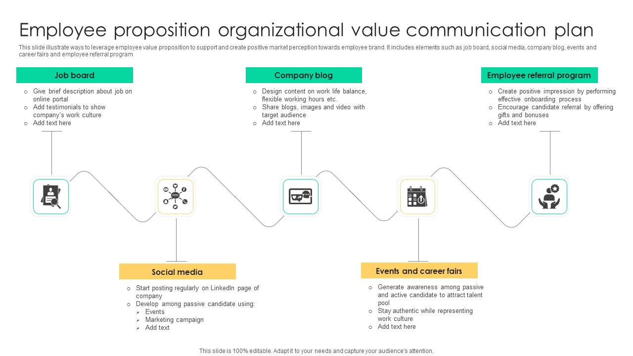 Employee Proposition Organizational Value Communication Plan Icons PDF