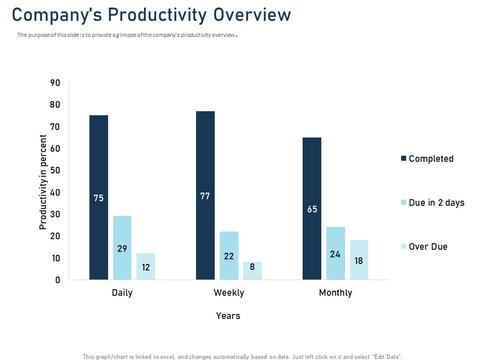 Employee Recognition Award Companys Productivity Overview Ppt PowerPoint Presentation Deck PDF