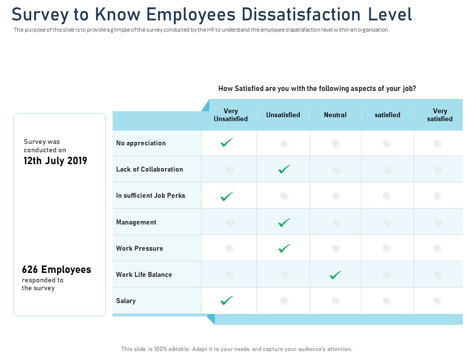 Employee Recognition Award Survey To Know Employees Dissatisfaction Level Ppt PowerPoint Presentation Styles Clipart PDF
