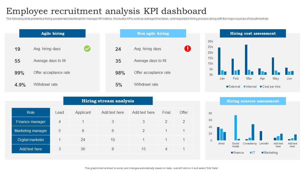 Employee Recruitment Analysis KPI Dashboard Slides PDF