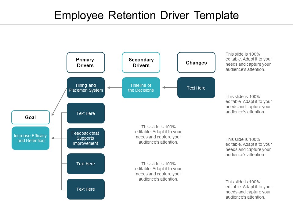 Employee Retention Driver Template Ppt PowerPoint Presentation Infographic Template Slide