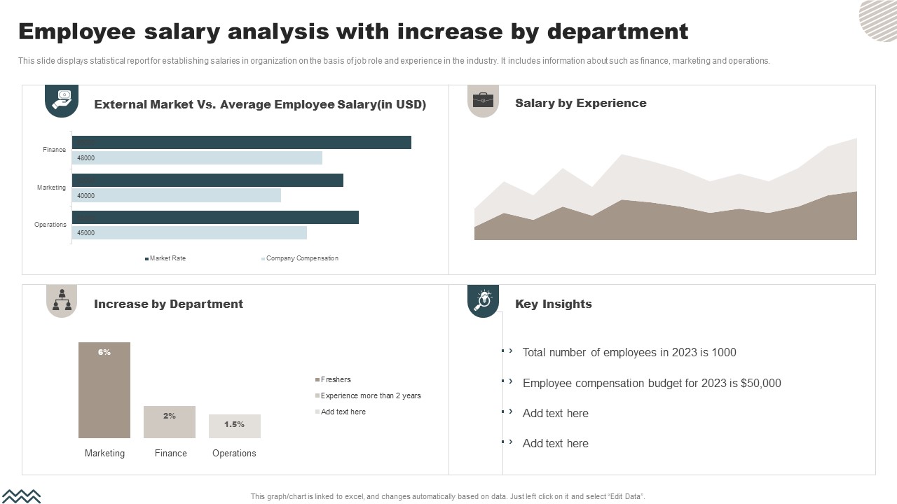 Employee Salary Analysis With Increase By Department Rules PDF
