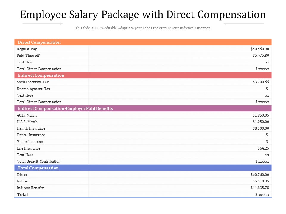 Employee Salary Package With Direct Compensation Ppt PowerPoint Presentation Gallery Outfit PDF