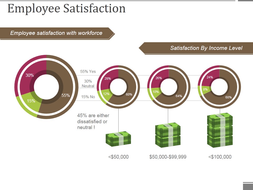 Employee Satisfaction Ppt PowerPoint Presentation Gallery Graphics
