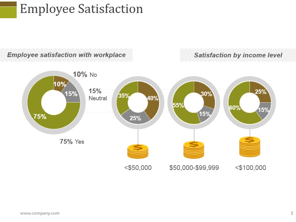Employee Satisfaction Ppt PowerPoint Presentation Layouts Portfolio