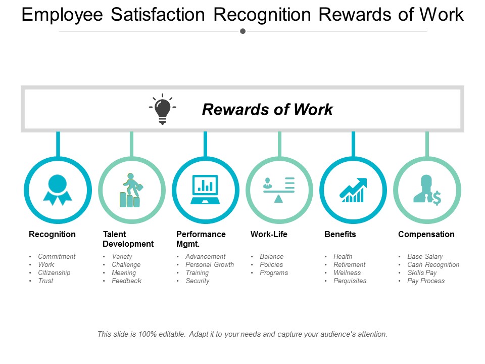 Employee Satisfaction Recognition Rewards Of Work Ppt Powerpoint Presentation Outline Layout Ideas