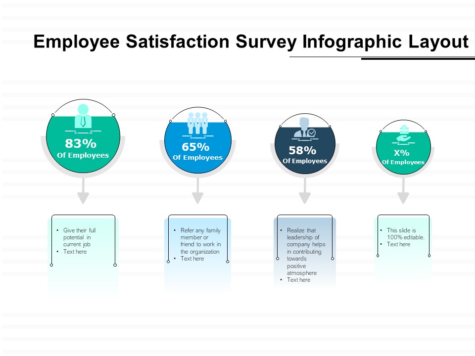 Employee Satisfaction Survey Infographic Layout Ppt PowerPoint Presentation Icon Graphics Template PDF