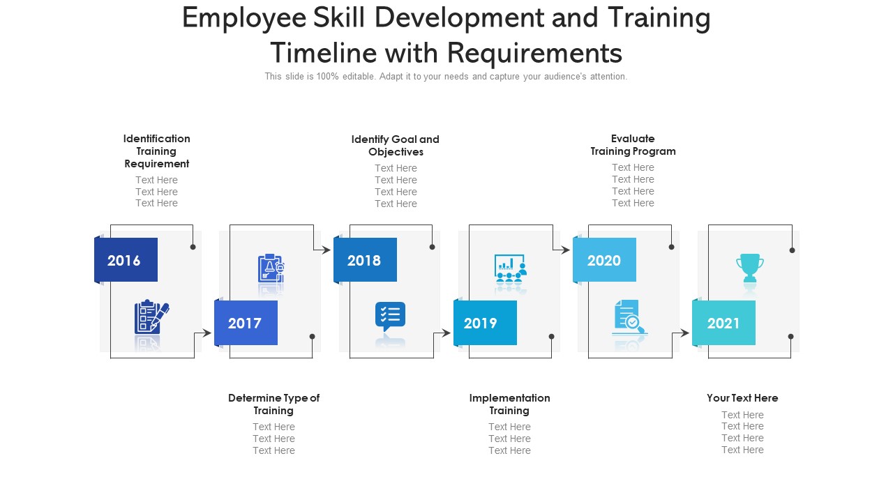 Employee Skill Development And Training Timeline With Requirements Ppt Styles Guidelines PDF