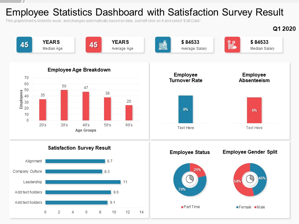 Employee Statistics Dashboard With Satisfaction Survey Result Ppt PowerPoint Presentation Portfolio Slide Download PDF