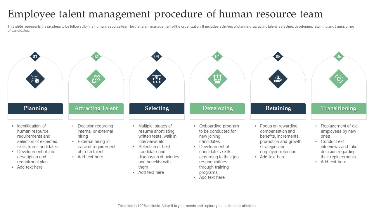 Employee Talent Management Procedure Of Human Resource Team Portrait PDF