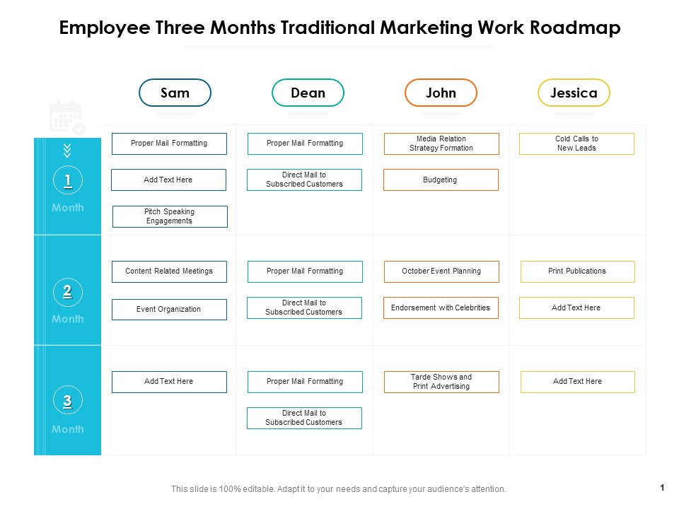 Employee Three Months Traditional Marketing Work Roadmap Guidelines