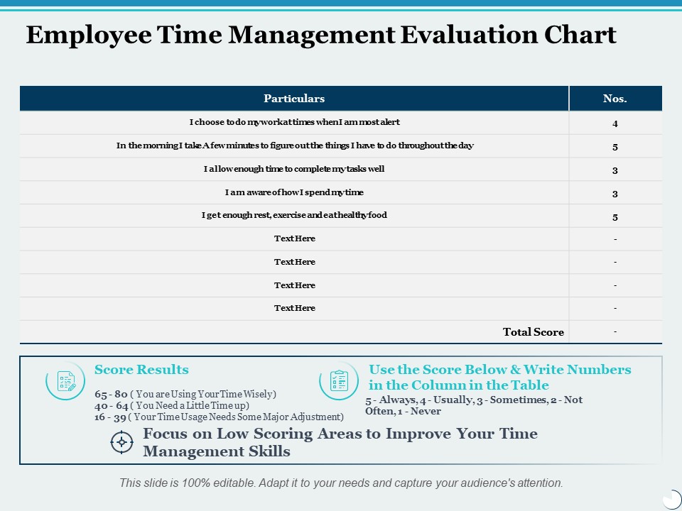 Employee Time Management Evaluation Chart Ppt PowerPoint Presentation File Graphic Images