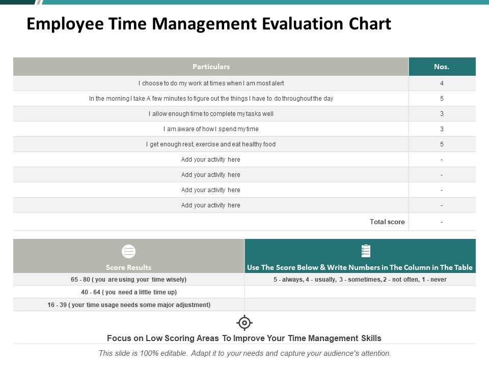 Employee Time Management Evaluation Chart Ppt PowerPoint Presentation Outline Slides
