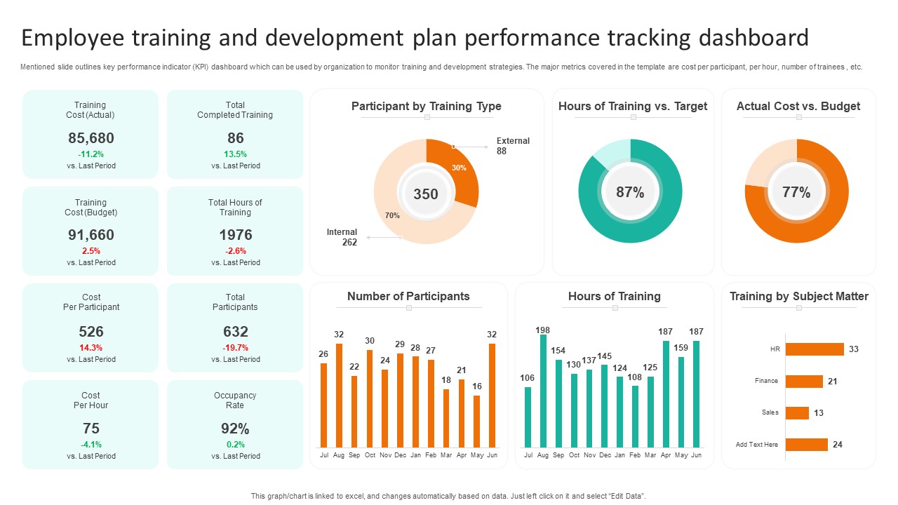Employee Training And Development Plan Performance Tracking Dashboard Portrait PDF