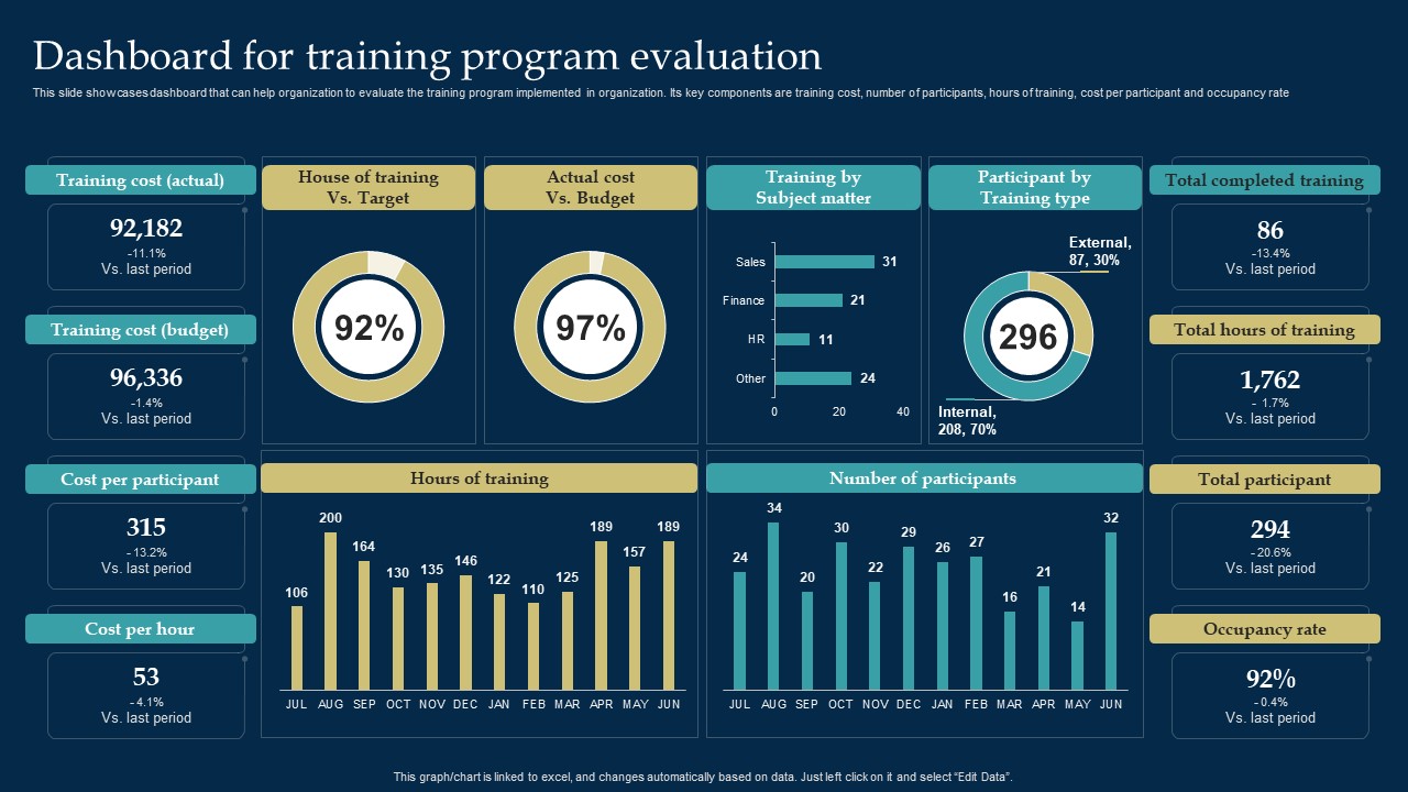 Employee Training And Development Strategy Dashboard For Training Program Evaluation Mockup PDF
