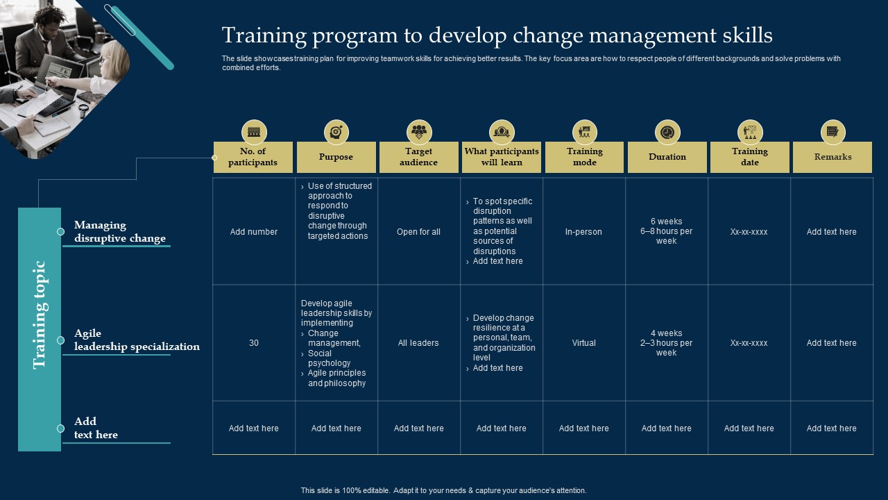 Employee Training And Development Strategy Training Program To Develop Change Management Skills Icons PDF